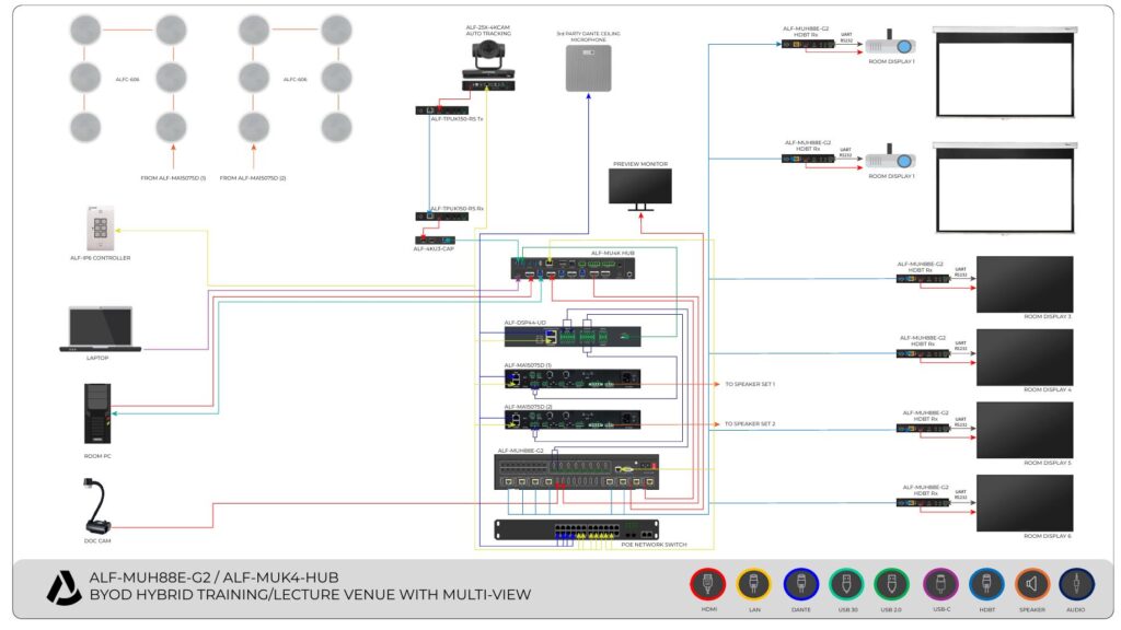 ALF MUH88E G2 ALF MU4K HUB HYBRID TRAINING LECTURE VENUE WITH MULTIVIEW