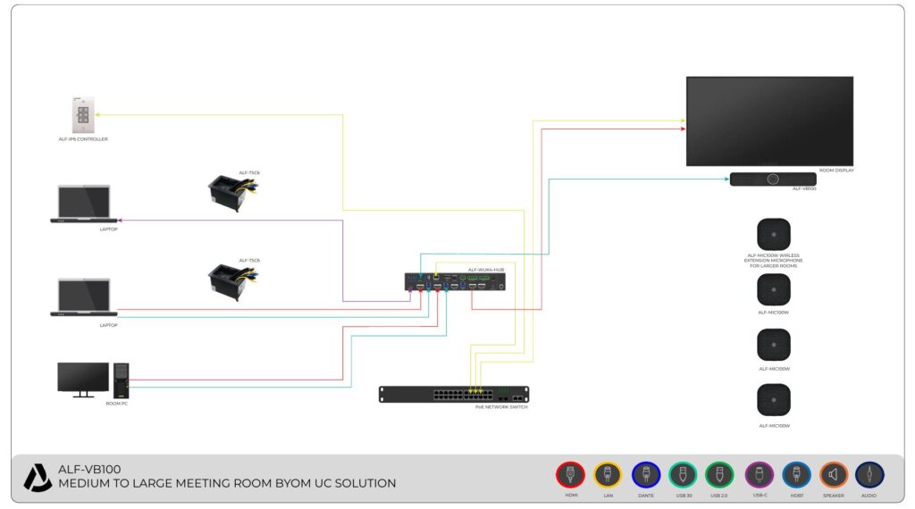 ALF VB100 MEDIUM TO LARGE BOARDROOM UC SOLUTION