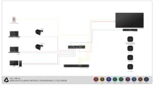 ALF VB100 MEDIUM TO LARGE BOARDROOM UC SOLUTION