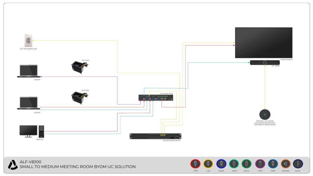 ALF VB100 SMALL TO MEDIUM BOARDROOM UC SOLUTION