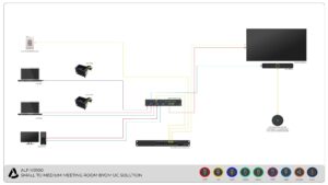 ALF VB100 SMALL TO MEDIUM BOARDROOM UC SOLUTION