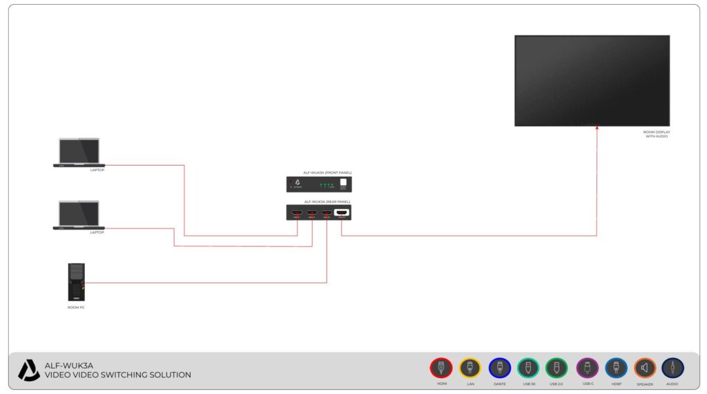 ALF WUK3A VIDEO SWITCHING SOLUTION