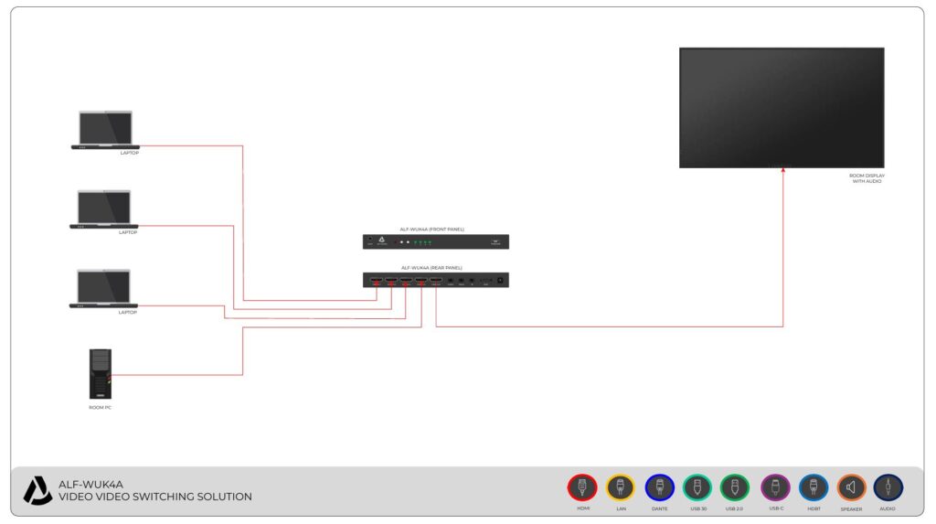 ALF WUK4A VIDEO SWITCHING SOLUTION