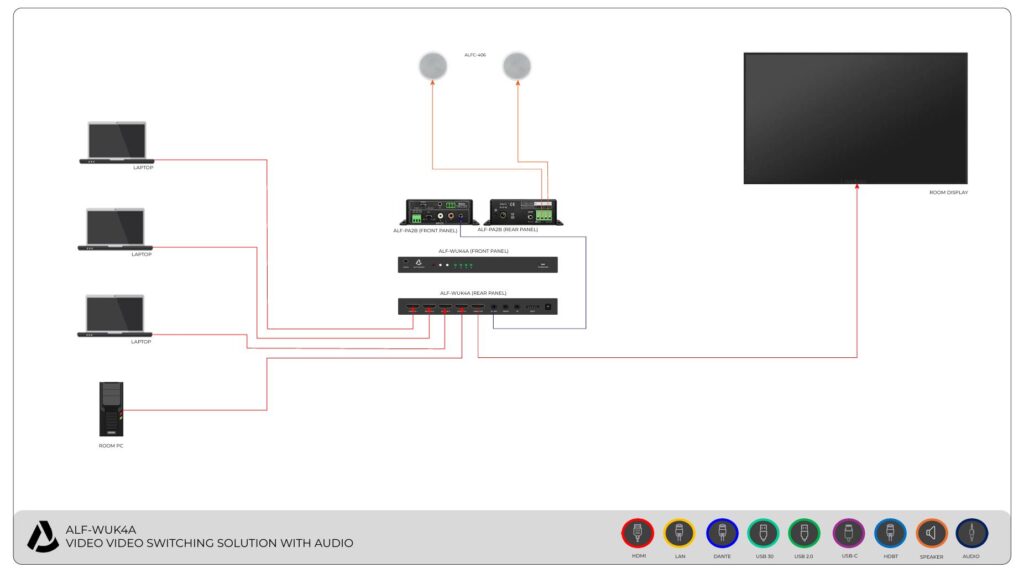 ALF WUK4A VIDEO SWITCHING SOLUTION WITH AUDIO