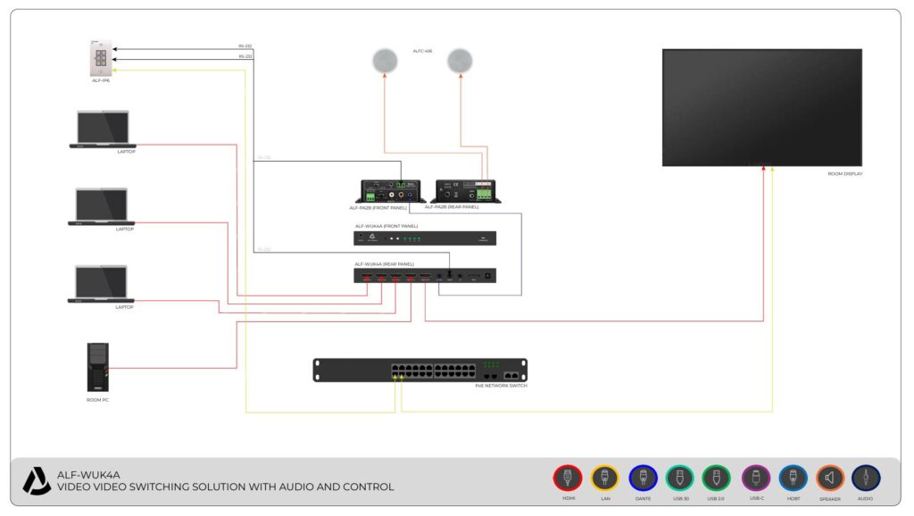 ALF WUK4A VIDEO SWITCHING SOLUTION WITH AUDIO AND CONTROL