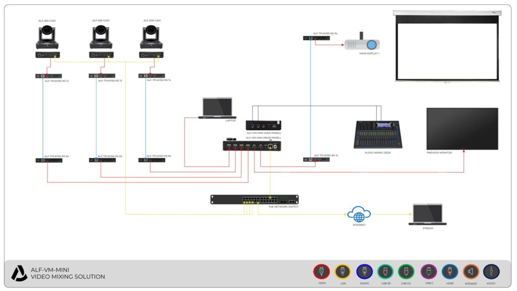 ALF VM MINI VIDEO MIXER SOLUTION