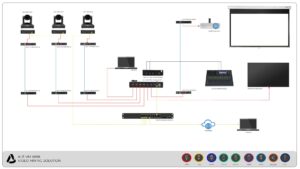 ALF-TPUK150-RS 4 ALF VM MINI VIDEO MIXER SOLUTION