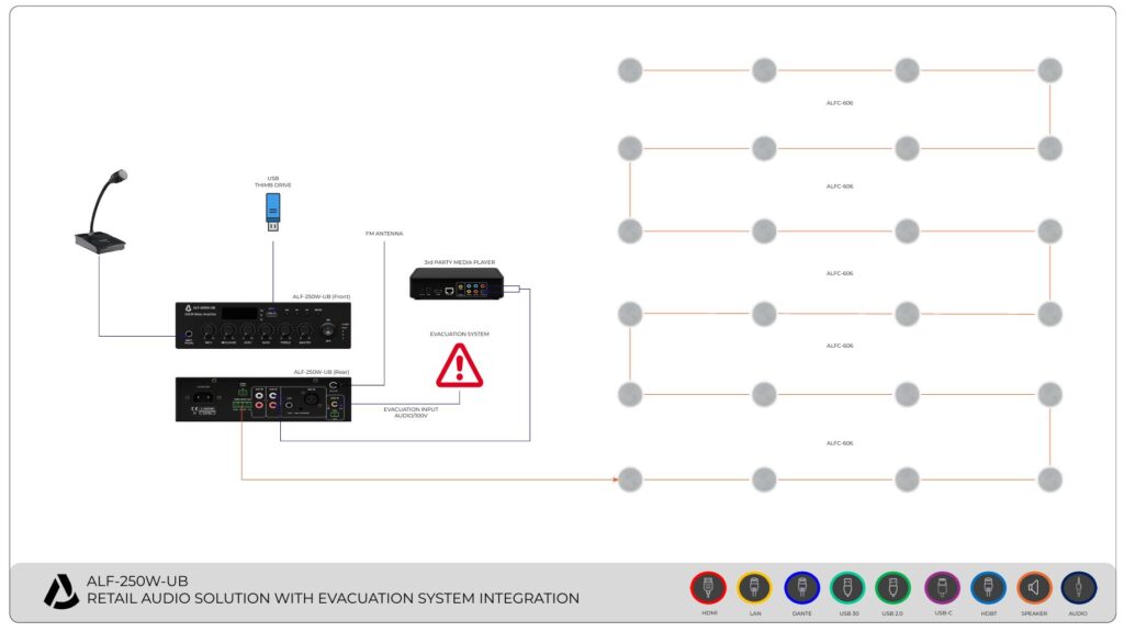 ALF 250W UB AMPLIFIER RETAIL APPLICATION