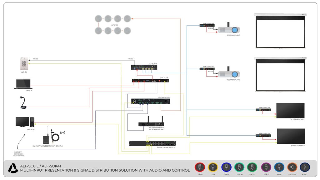 ALF SC61E ALF SUK4T MULTI INPUT PRESENATION SIGNAL DISTRIBUTION SOLUTION