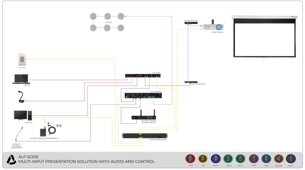 ALF SC61E MULTI INPUT PRESENATION SOLUTION