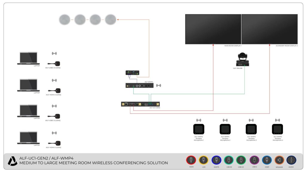 ALF UC1 GEN2 ALF WMP4 WIRELESS CONFERENCING SOLUTION MEDIUM TO LARGE