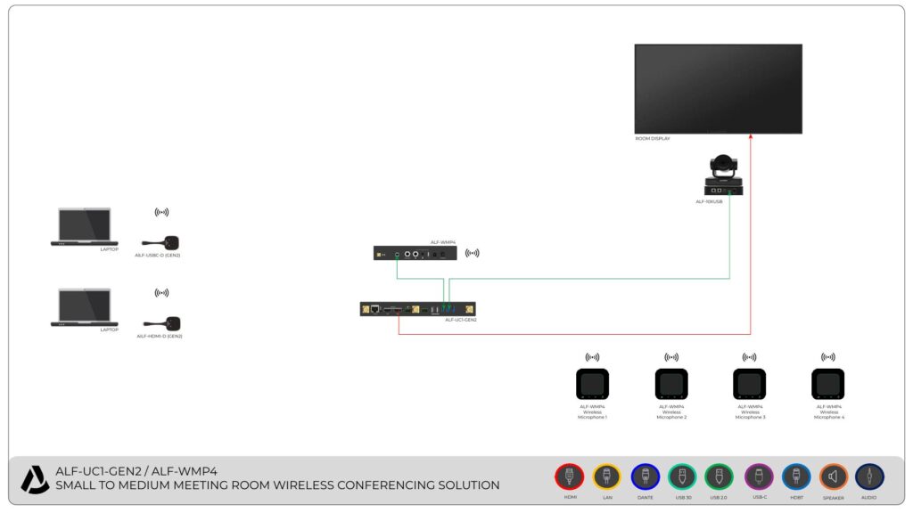 ALF UC1 GEN2 ALF WMP4 WIRELESS CONFERENCING SOLUTION SMALL TO MEDIUM
