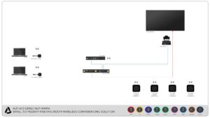 ALF UC1 GEN2 ALF WMP4 WIRELESS CONFERENCING SOLUTION SMALL TO MEDIUM