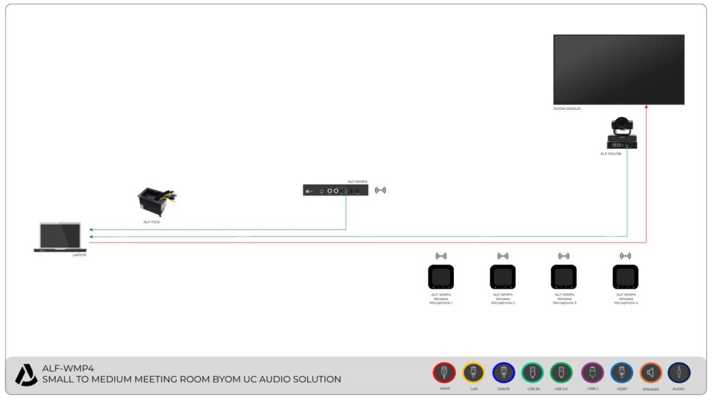 ALF WMP4 WIRELESS USB UC AUDIO SOLUTION BASIC