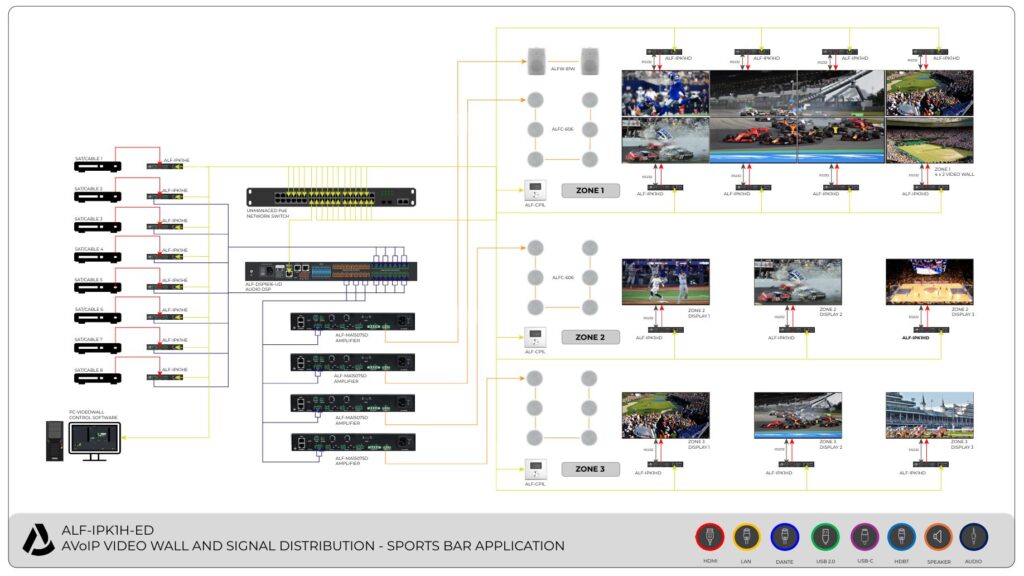 ALF IPK1H ED SPORTS BAR APPLICATION