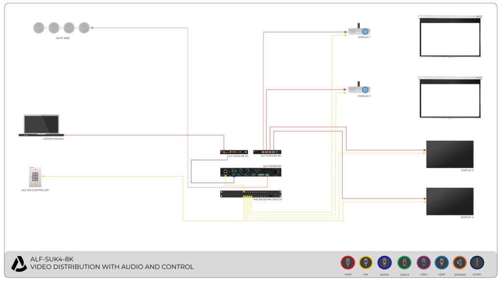 ALF SUK4 8K VIDEO DISTRIBUTION WITH AUDIO AND CONTROL
