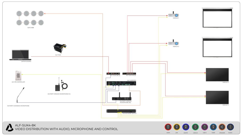 ALF SUK4 8K VIDEO DISTRIBUTION WITH AUDIO MICROPHONE AND CONTROL