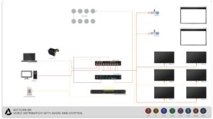 ALF-MA15075D 5 ALF SUK8 8K VIDEO DISTRIBUTION WITH AUDIO AND CONTROL
