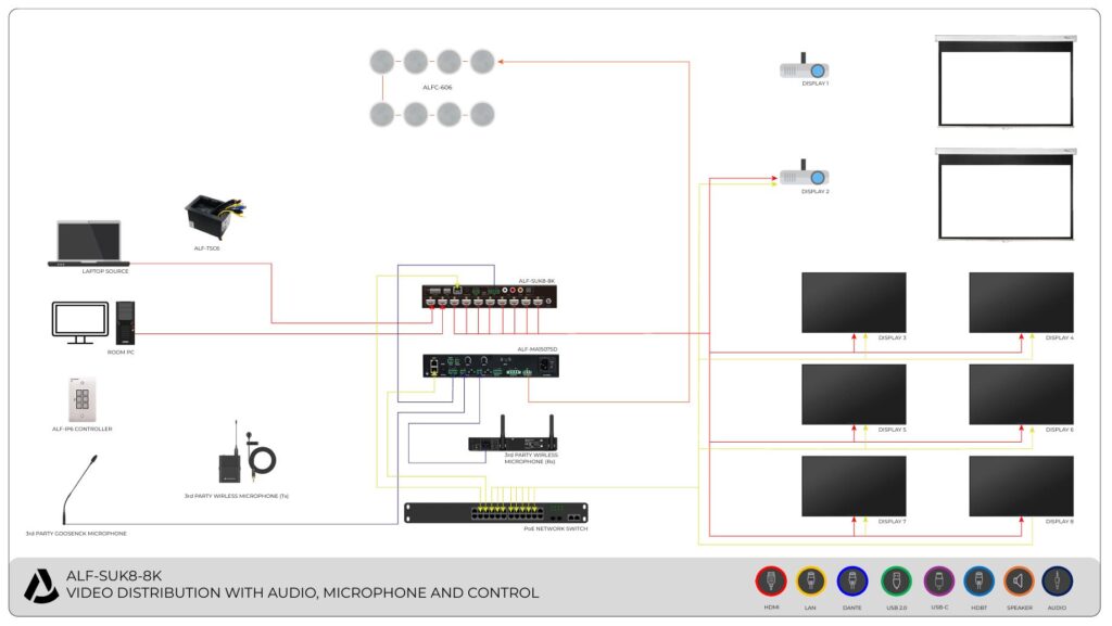 ALF SUK8 8K VIDEO DISTRIBUTION WITH AUDIO MICROPHONE AND CONTROL
