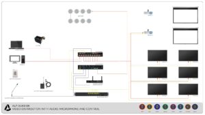 ALF-MA15075D 6 ALF SUK8 8K VIDEO DISTRIBUTION WITH AUDIO MICROPHONE AND CONTROL