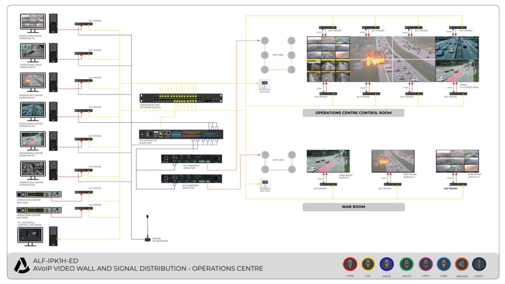 ALF IPK1H ED OPERATIONS CENTRE APPLICATION