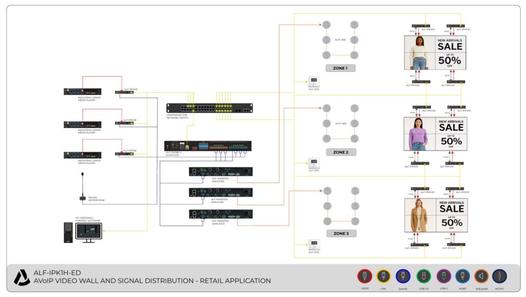 ALF IPK1H ED RETAIL APPLICATION