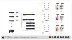 ALF IPK1H ED RETAIL APPLICATION