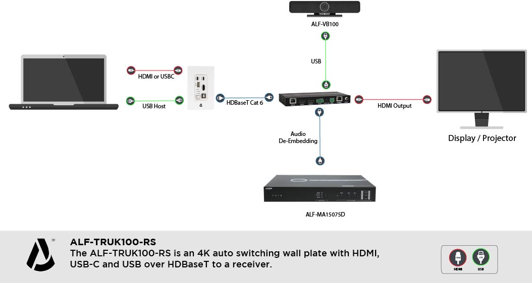 ALF TRUK100 RS System Diagram