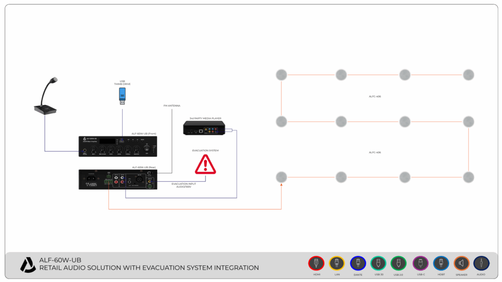 ALF 60W UB AMPLIFIER RETAIL APPLICATION