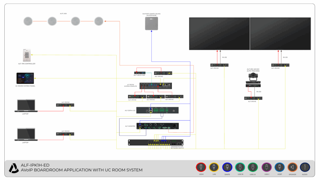 ALF IPK1H ED AVoIP BOARDOOM APPLICATION WITH UC ROOM SYSTEM