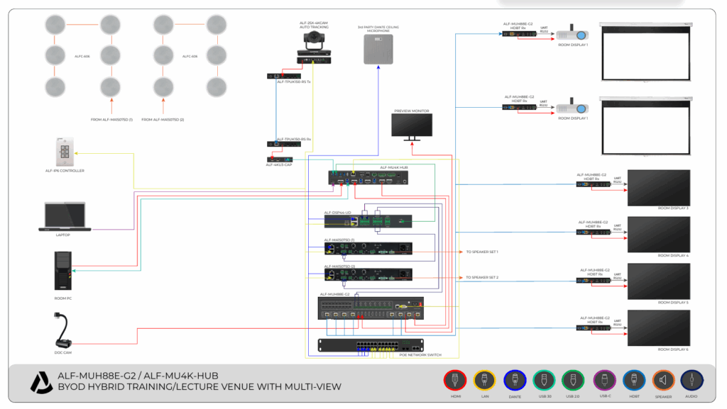 ALF MUH88E G2 ALF MUK4 HUB HYBRID TRAINING LECTURE VENUE WITH MULTIVIEW