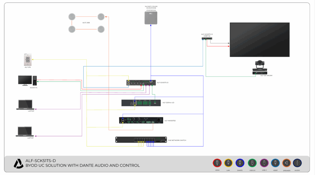 ALF SCK51TS D BYOD UC SOLUTION WITH MULTI WINDOW AND CONTROL