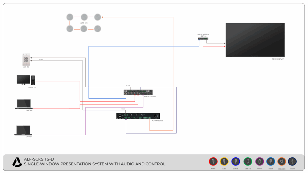 ALF SCK51TS D MULTI WINDOW PRESENTATION SYSTEM WITH AUDIO AND CONTROL