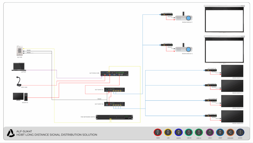 ALF SUK4T HDBT SIGNAL DISTRIBUTION SOLUTION
