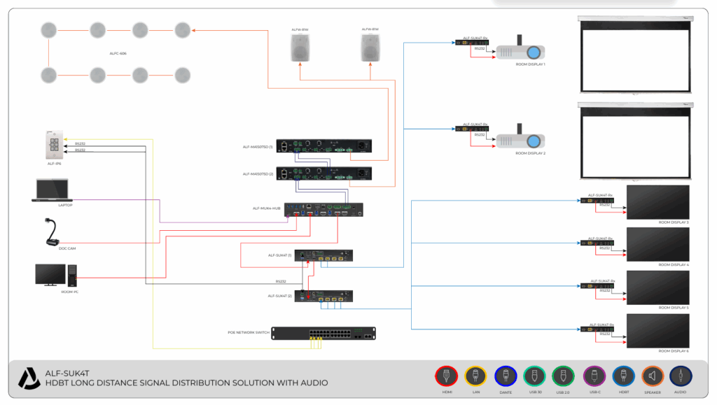 ALF SUK4T HDBT SIGNAL DISTRIBUTION SOLUTION WITH AUDIO