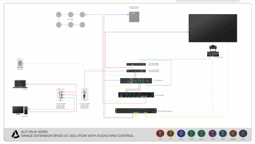 ALF TRUK 100RS RANGE EXTENSION UC SOLUTION WITH AUDIO AND CONTROL