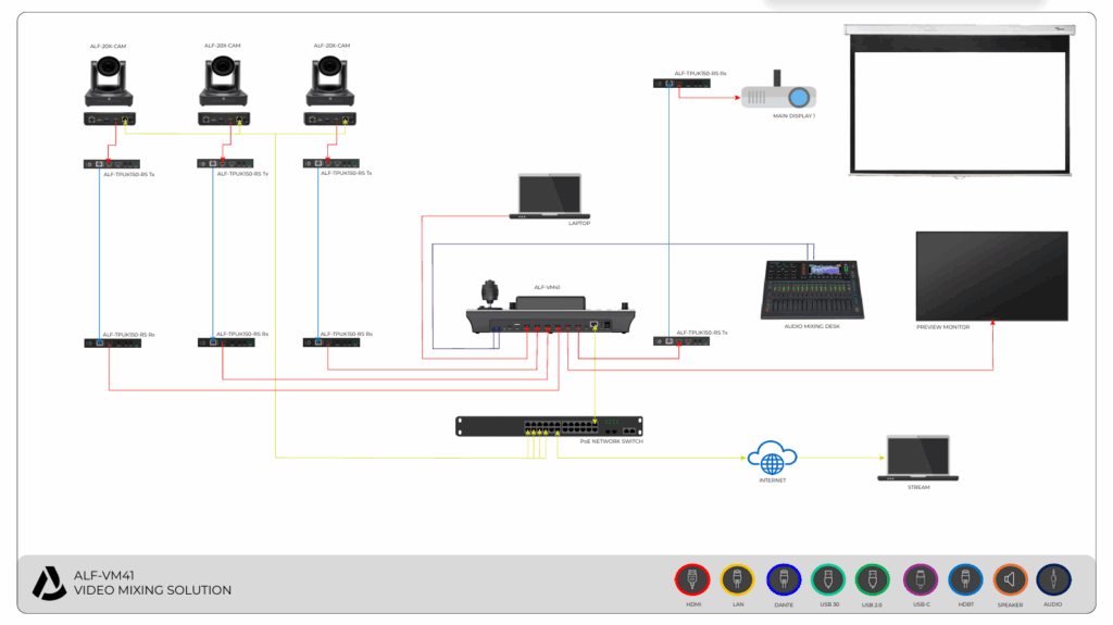 ALF VM41 VIDEO MIXER SOLUTION