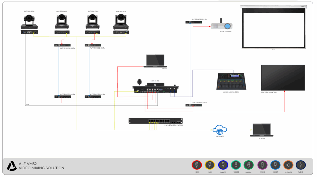 ALF VM52 VIDEO MIXER SOLUTION